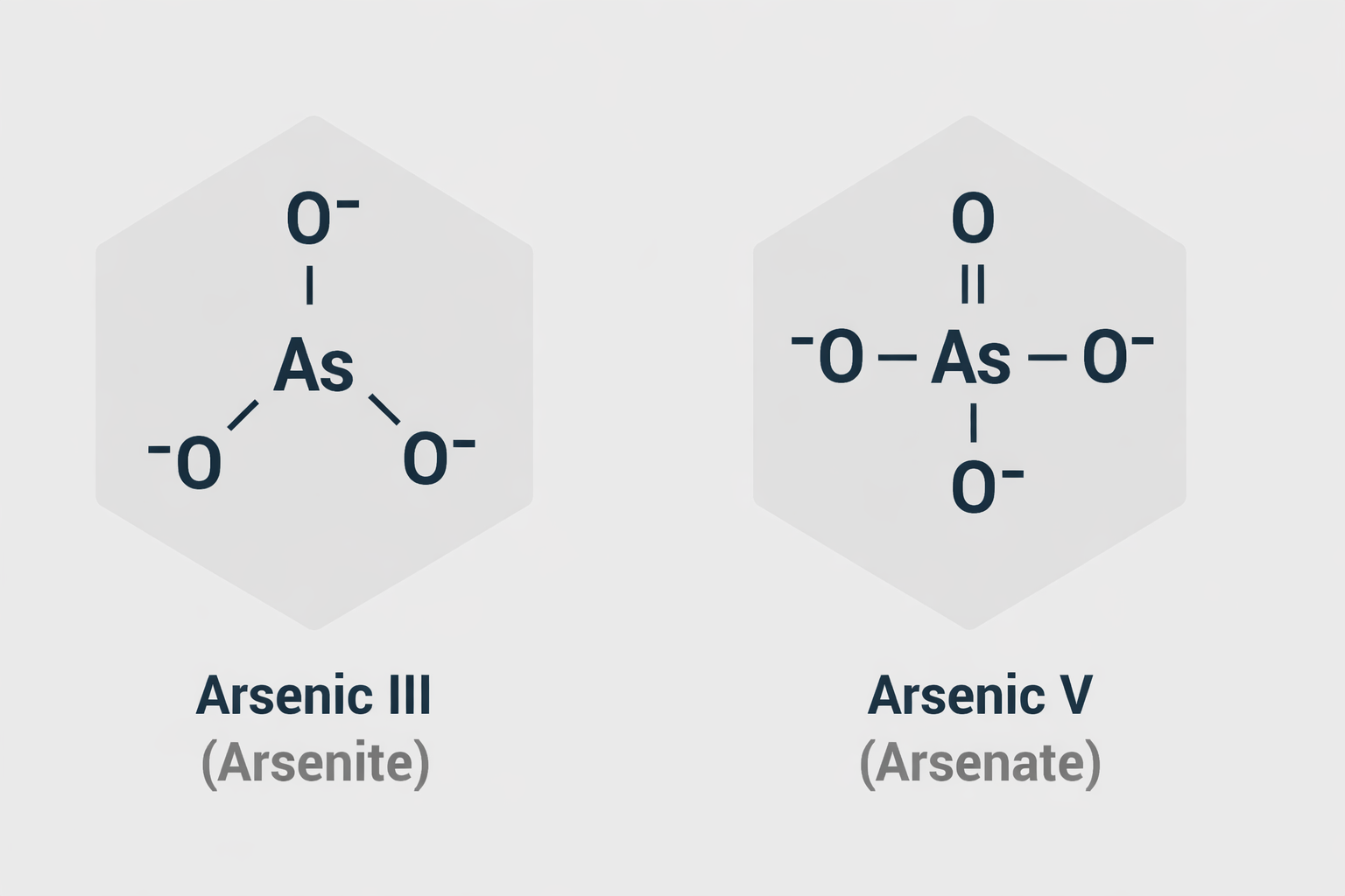 arsenic formula